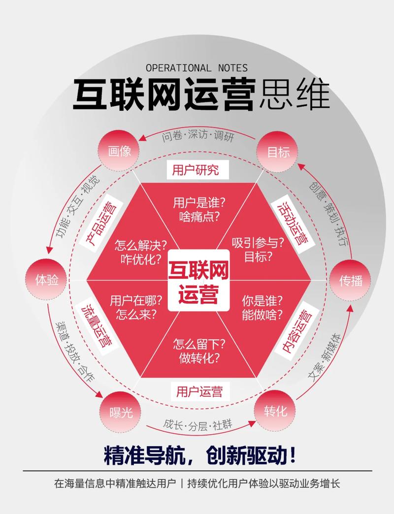 用一张图搞懂互联网运营的奥秘 