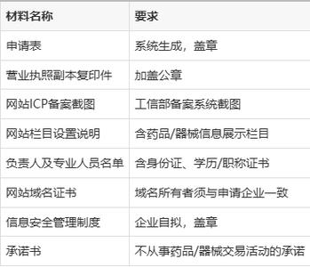 医疗器械须有互联网药品信息服务许可证,如何办理?